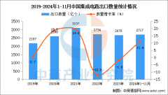 2024年1-11月中国集成电路出口数据统计阐 2024年1-11月中国集成电路出口数据统计阐