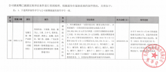 虚假陈述义务胶葛华金证券告状都城证券 虚假陈述义务胶葛华金证券告状都城证券